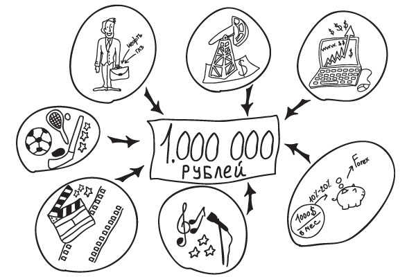 Изображение - Как заработать миллион рублей за короткий срок kak-zarabotat-million-rubley-za-korotkiy-srok
