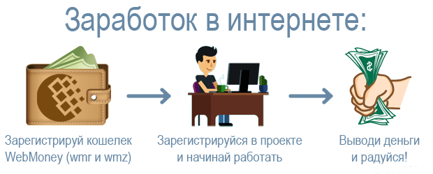 Изображение - Как заработать миллион рублей за короткий срок zarabotok-v-internete-bez-vlozhenij
